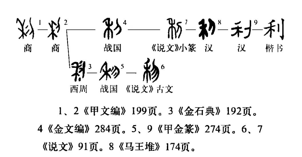利的五行属性是什么？起名时如何运用其寓意？