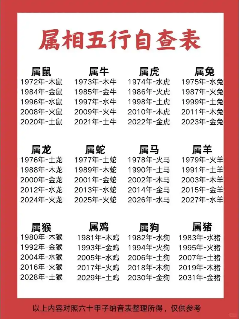 如何通过五行八字查询自己的金木水火土命格？