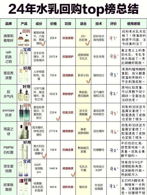 有哪些护肤品名字既好听又寓意美好？