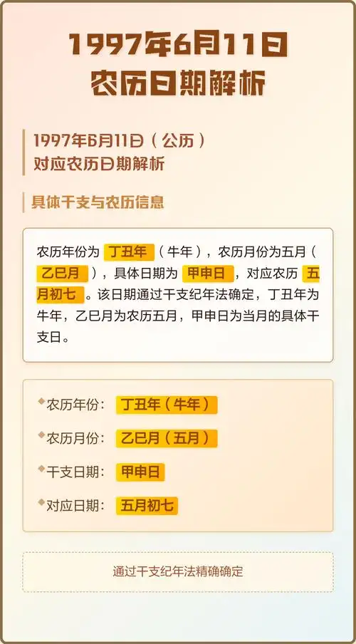 1997年农历表与阳历节日对照，具体日期是什么？