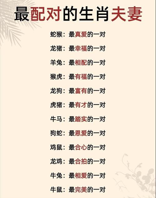 哪个生肖与人最亲近？