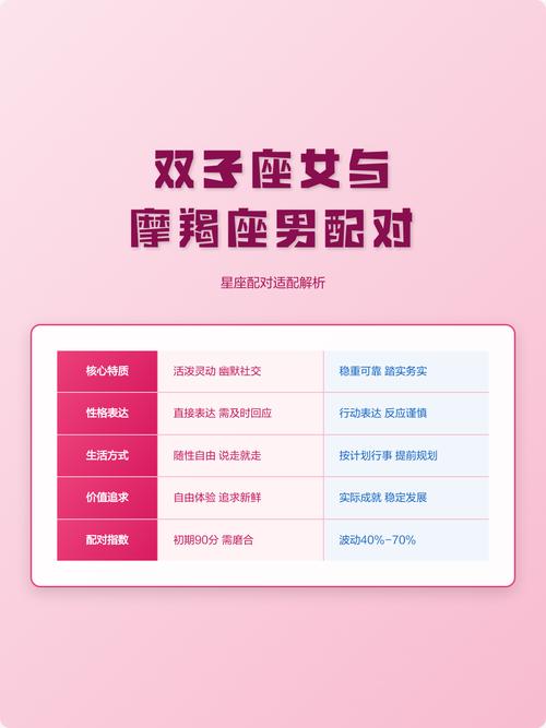 双子座女生和摩羯座男生配对合适吗？