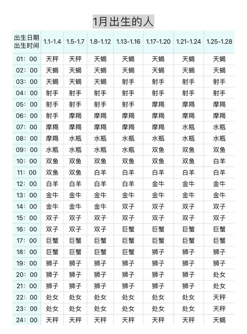 天蝎座上升星座是摩羯座吗？