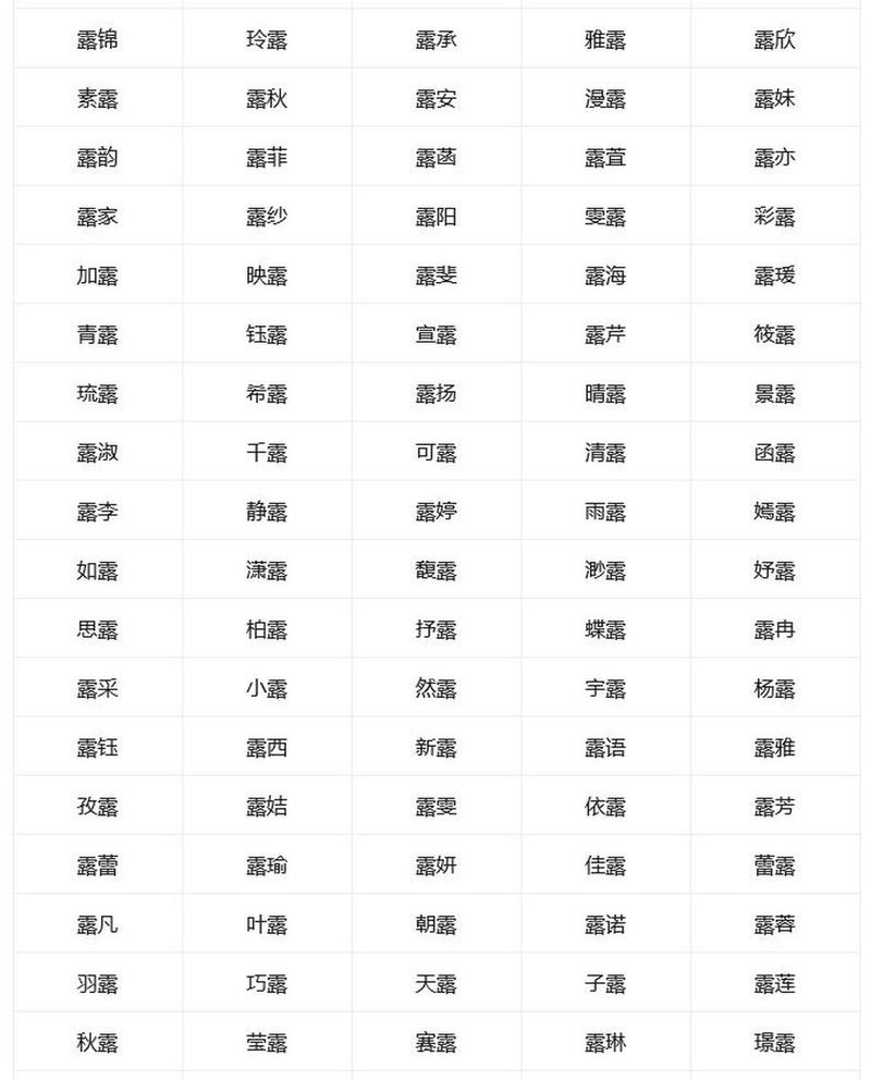 名字中带有露字是否寓意美好？