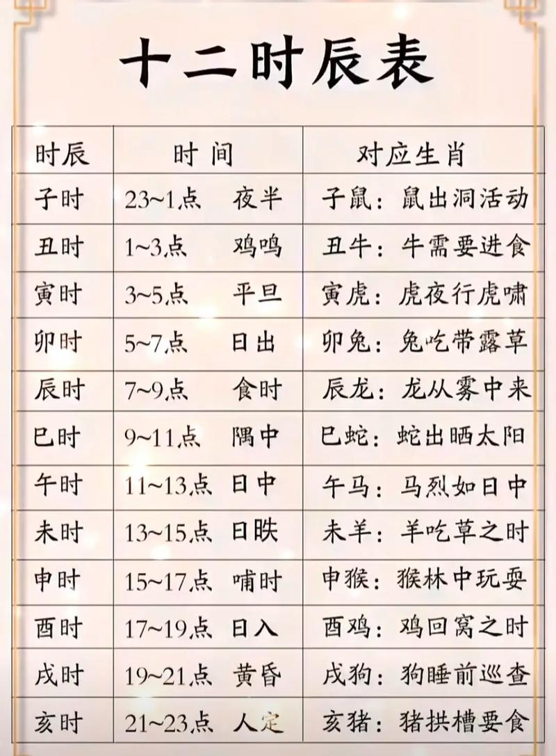 如何根据八字时辰准确推算出对应的天干？