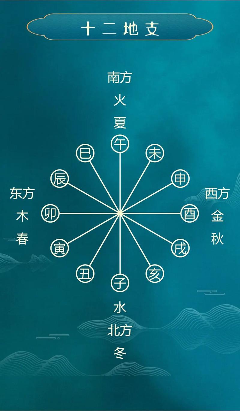 土命父母生育时是否适合生木命宝宝以避免命理上的相克？