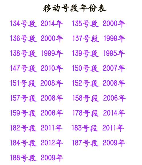 庚午年出生的人适合选什么手机号码？