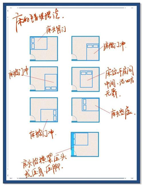 卧室床头朝哪个方向摆放风水更佳？