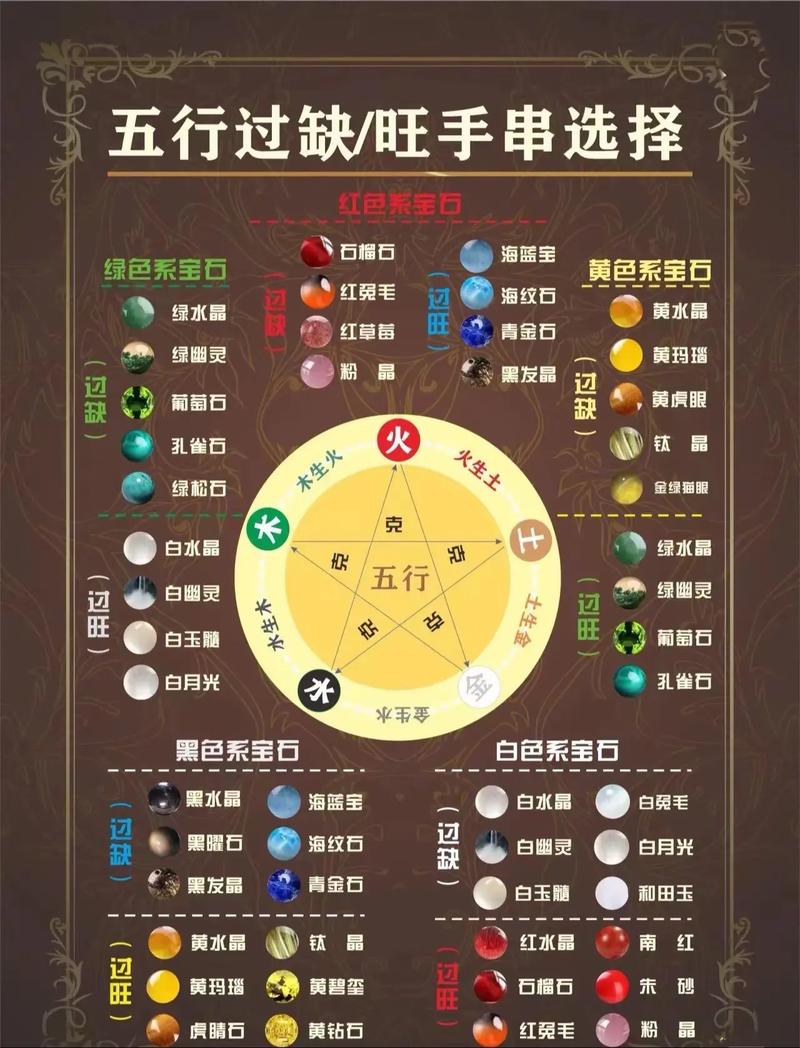 如何判断自己的五行中哪些五行缺失？