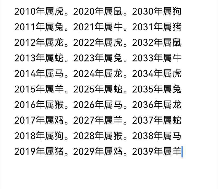 2010年属什么生肖，求解答？