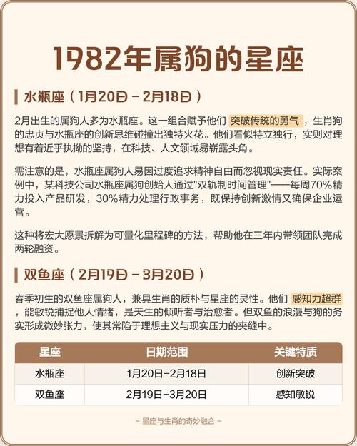 1982年属狗的人是什么星座？