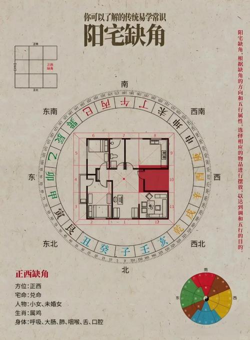 农村住宅风水学入门知识有哪些？请推荐一些屋风水学入门方法？