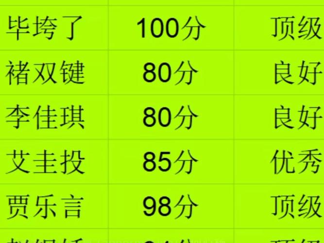 文博名字的寓意测试评分标准是什么？