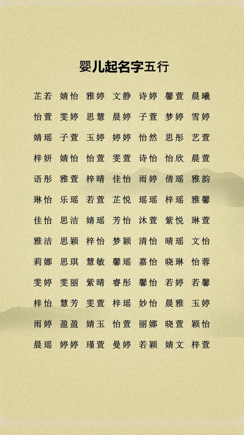 高字五行属性是什么以及其对应的命名意义是怎样的？