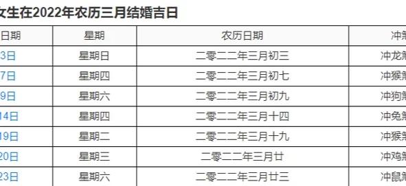 2022年农历十月二十六日适合结婚吗？这个日子吉利吗？