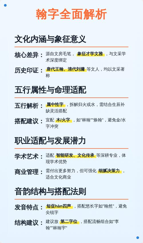 瀚字和翰字哪个取名寓意更好？求推荐！