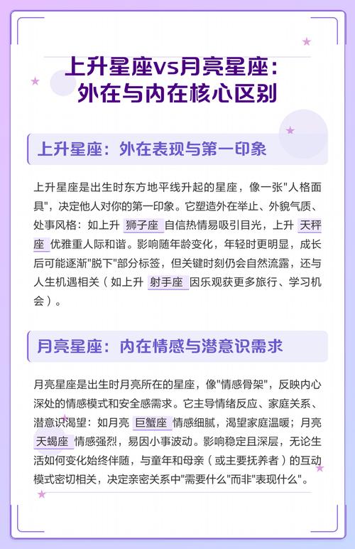 上升星座和月亮星座分别代表什么二者之间有何区别及重要性？