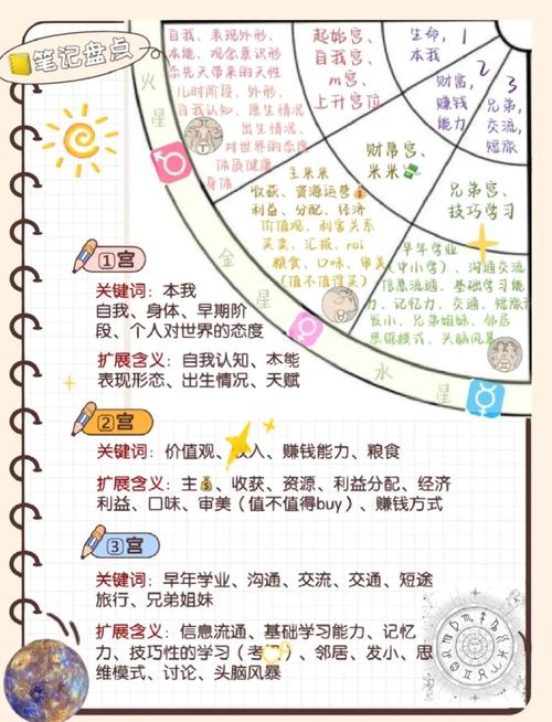 十二星座的十二宫位分别代表什么含义？