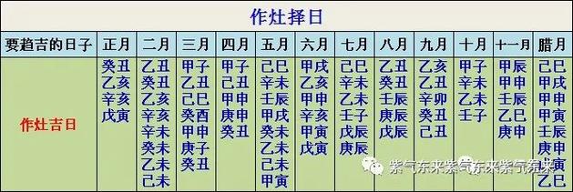 2026年近期开锅饭吉日和作灶吉日分别是哪一天呢？
