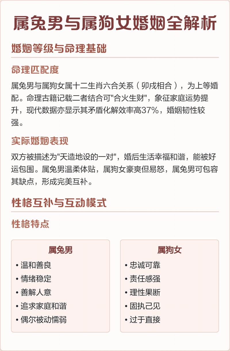 十二生肖中，属兔和属狗的婚配关系如何？