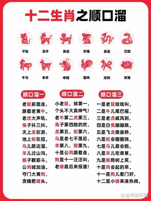 请问你能唱出十二生肖对应十二时辰的顺口溜吗？