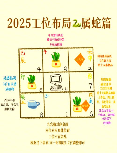 属蛇的办公室风水布局中，哪个方位布局最吉利？