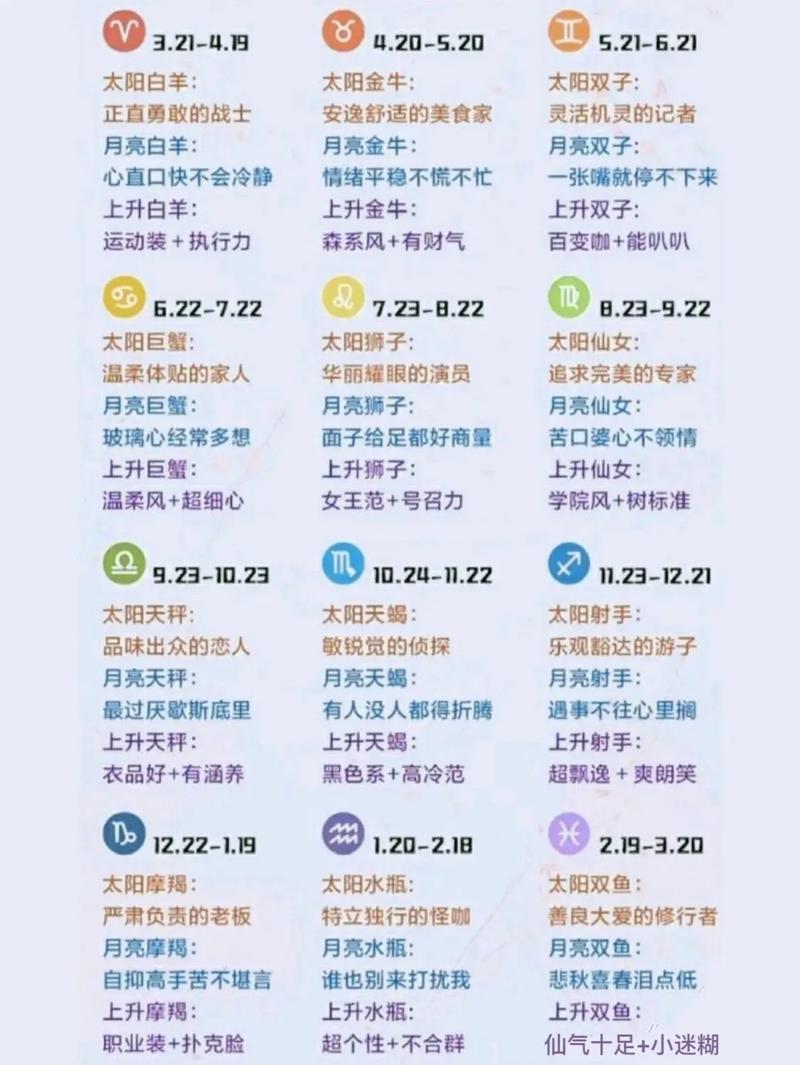 如何查询我的上升星座、太阳星座和月亮星座分别是什么？