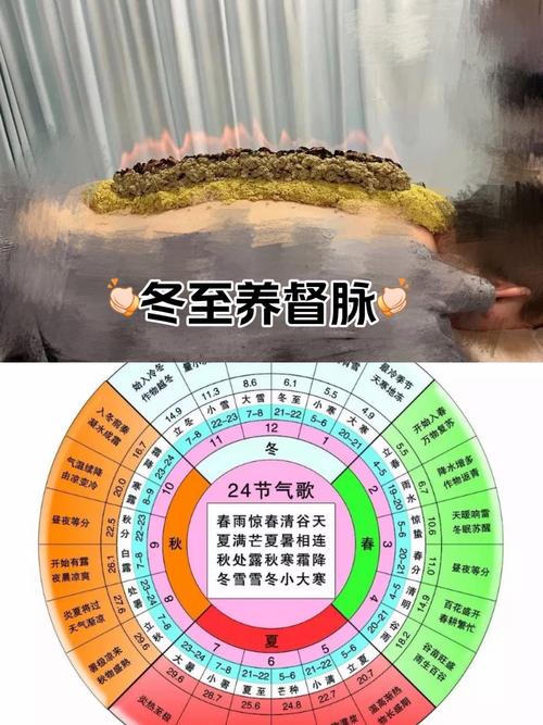 明天冬至，如何调整冬月三十的南方风水布局？