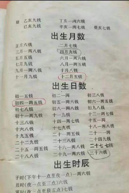 农历二月和闰二月有什么区别？