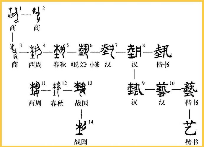 艺字在五行中属于什么笔画数？五行属性是什么？