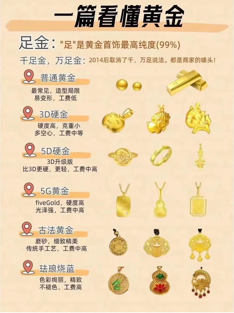 金命有几种金，它们之间有什么具体区别？
