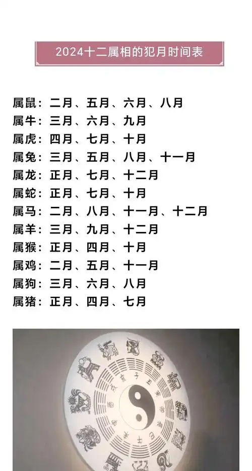 1992年属猴的人犯月是哪个月份？