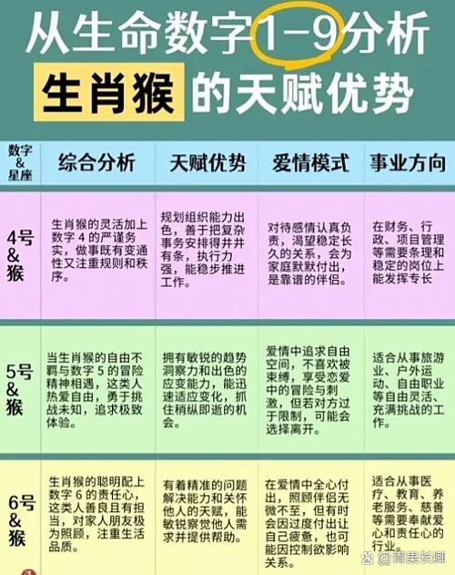 十五日出生的属猴孩子命运究竟如何？