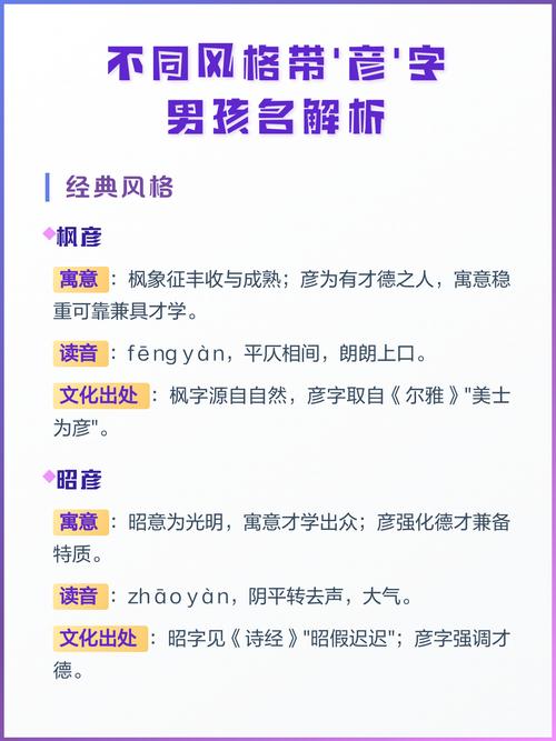 有哪些带彦字的寓意美好的男孩名字推荐？