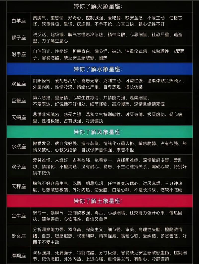 哪些星座属于水象星座？