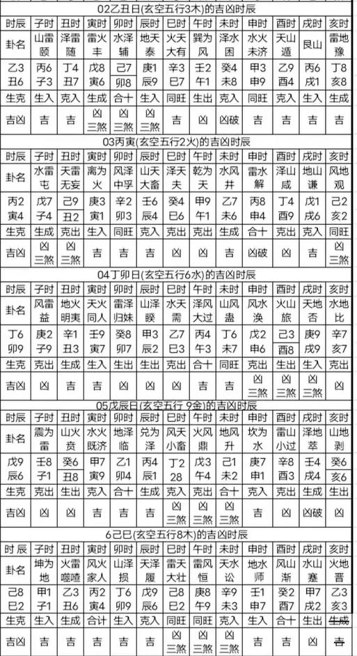玄空大卦择日核心技术具体是如何应用于实际日子的选择？