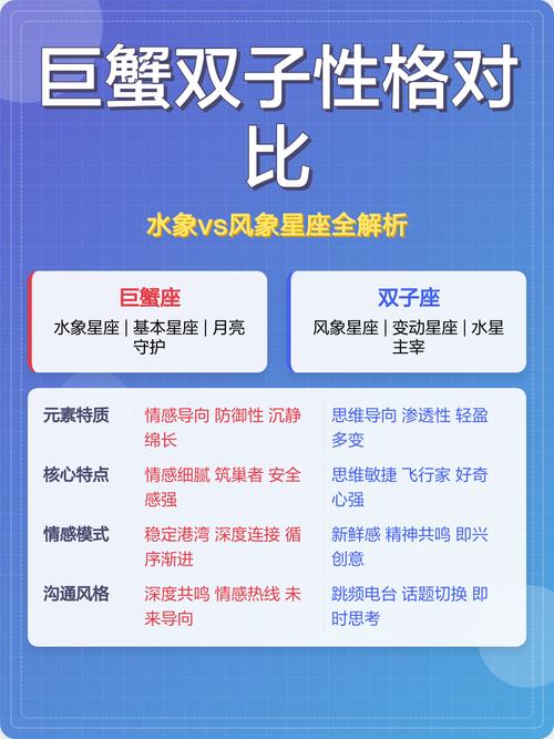 巨蟹座和双子座性格差异大，他们在一起会和谐吗？