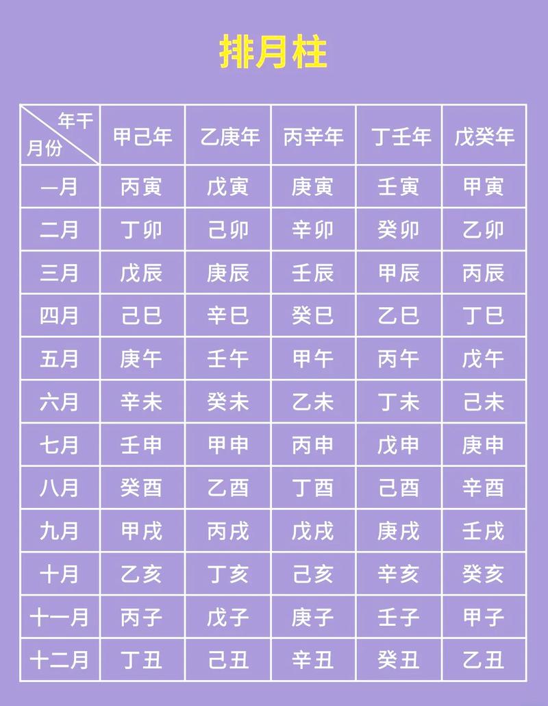 如何准确查询并确定自己的完整生辰八字？