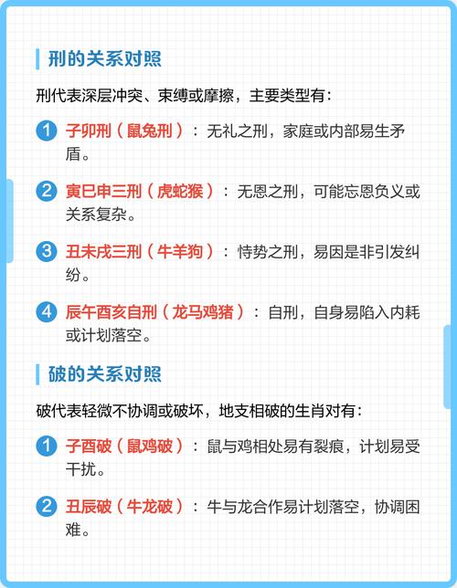 属相相破对人际关系有何影响？