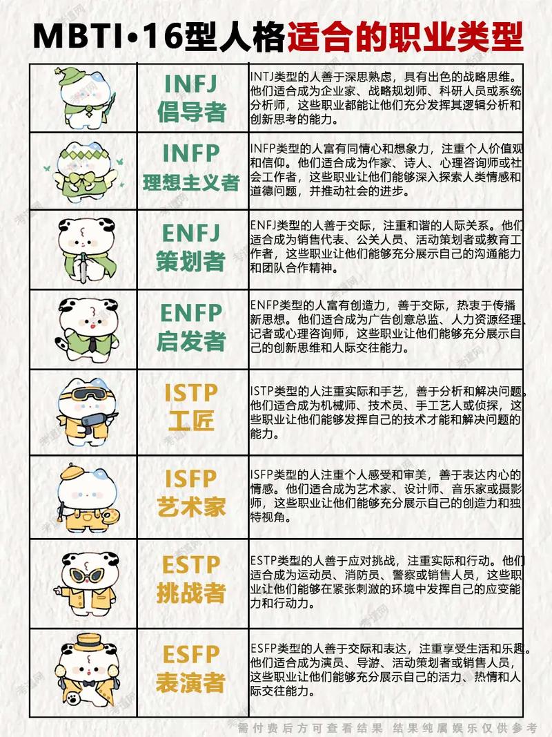 斯普兰格将性格划分为哪些具体类型？性格分类有几种？