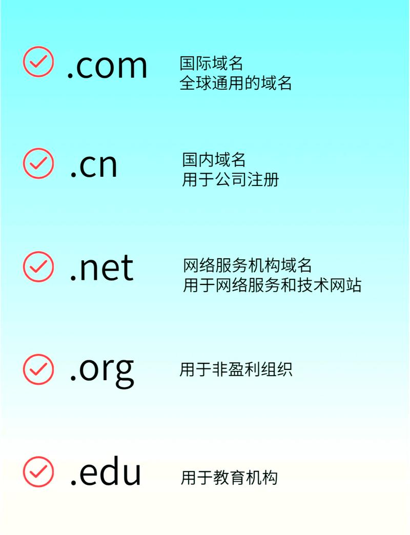 如何为网站起一个既好记又吸引人的域名名字？