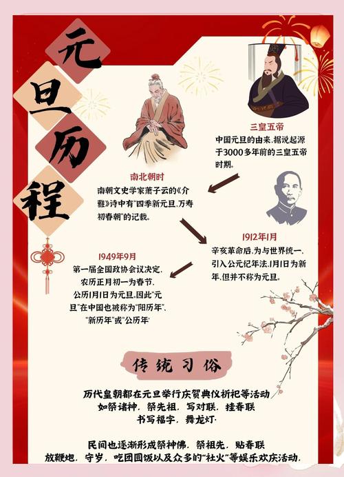 2023年元旦是农历哪一天？农历新年是何时？