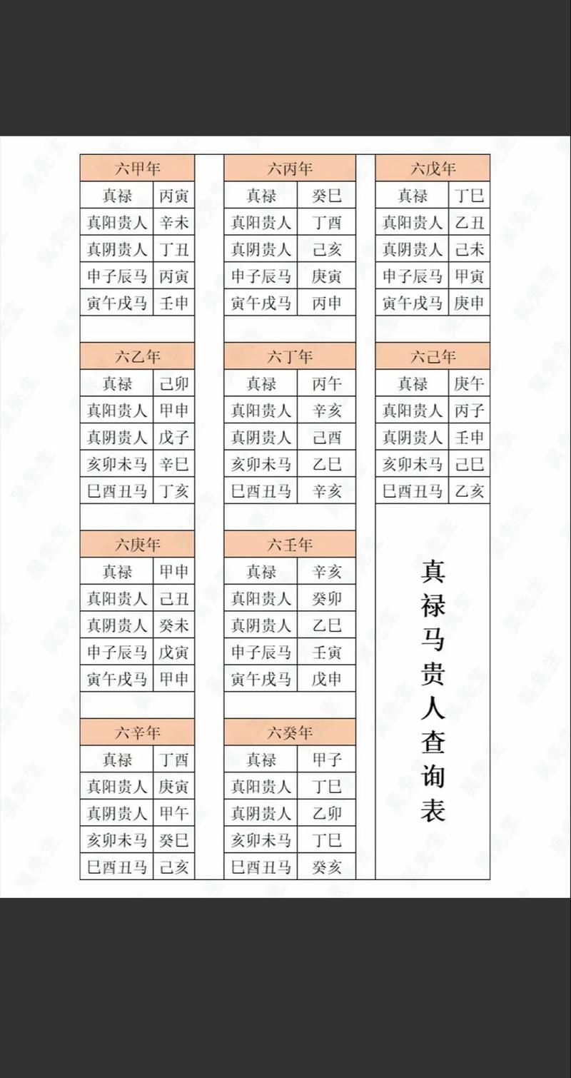 如何快速查找二十四山贵人禄马方位表中的具体方位信息？