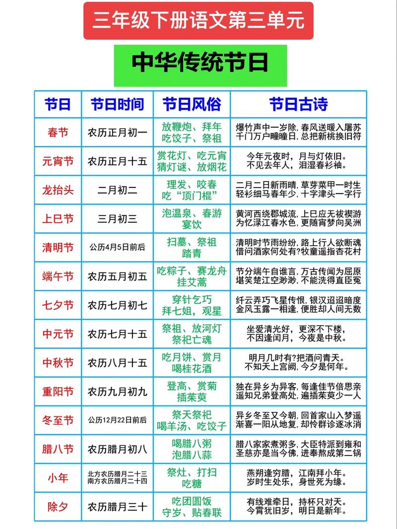 农历二月初七是哪一天有什么特别习俗或活动吗？