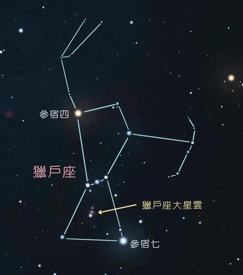 西方天空中一共有多少个星座？