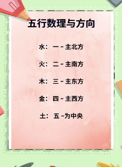 五行与方位对照表中的方向属性是什么？