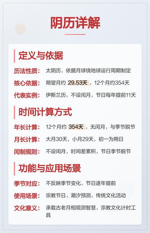 农历、阳历、阴历有何不同，为何需要区分使用？