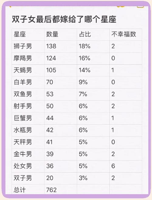 双子座女生为什么那么偏爱天蝎座男生？