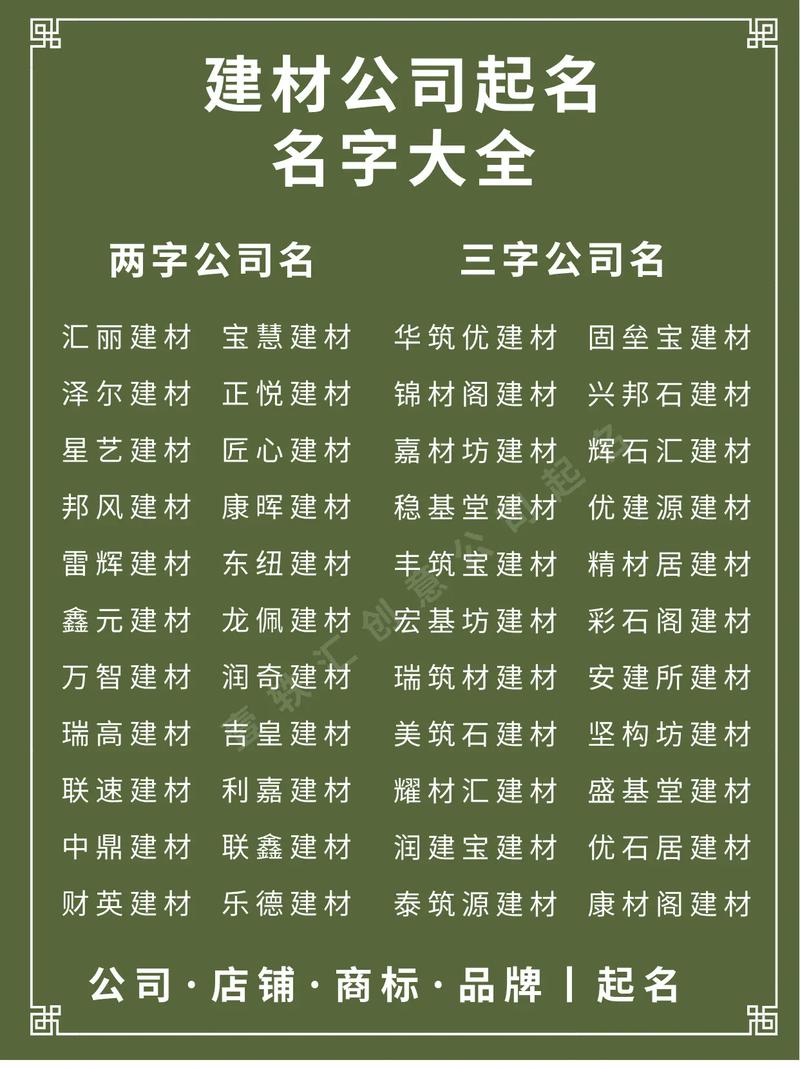 如何为从事钢材生意的企业或品牌取一个响亮的名字？