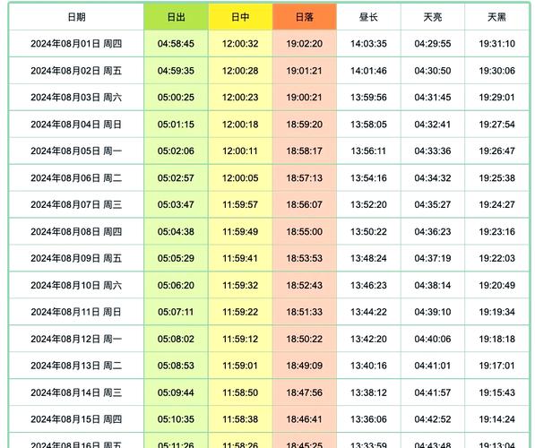 1998年8月23日出生的人，这一天是星期几？